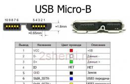 Распиновка USB разъемов для зарядки телефонов